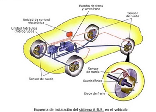 Sensores presión neumáticos., Componentes eléctricos y electrónicos