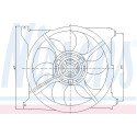 Ventilador, refrigeración del motor