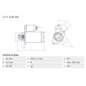 Motor de arranque