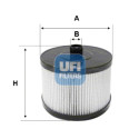 Filtro de aceite UFI 25.145.00