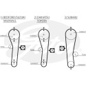 Juego de correas dentadas PowerGrip®