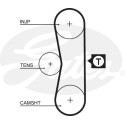 Juego de correas dentadas PowerGrip®