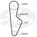 Juego de correas dentadas PowerGrip®