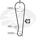 Juego de correas dentadas PowerGrip®
