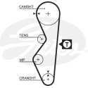 Juego de correas dentadas PowerGrip®
