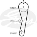 Juego de correas dentadas PowerGrip®