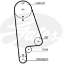 Juego de correas dentadas PowerGrip®