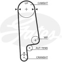 Juego de correas dentadas PowerGrip®