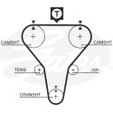 Juego de correas dentadas PowerGrip®