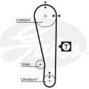 Juego de correas dentadas PowerGrip®