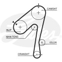 Juego de correas dentadas PowerGrip®