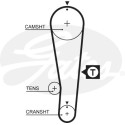 Juego de correas dentadas PowerGrip®