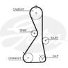 Juego de correas dentadas PowerGrip®
