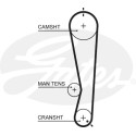 Juego de correas dentadas PowerGrip®