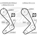 Juego de correas dentadas PowerGrip®
