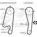 Juego de correas dentadas PowerGrip®