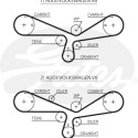 Juego de correas dentadas PowerGrip®
