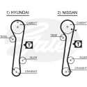 Juego de correas dentadas PowerGrip®
