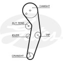Juego de correas dentadas PowerGrip®