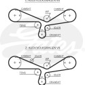 Juego de correas dentadas PowerGrip®