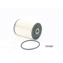 Filtro combustible JAPANPARTS JAPFC-ECO033