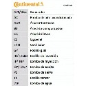Juego de correas dentadas ContiTech CT908K1