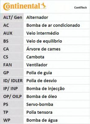 Bomba de agua + kit correa distribución