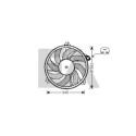 Ventilador, refrigeración del motor