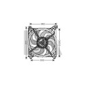 Ventilador, refrigeración del motor