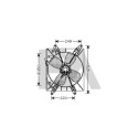 Ventilador, refrigeración del motor