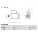 Motor de arranque